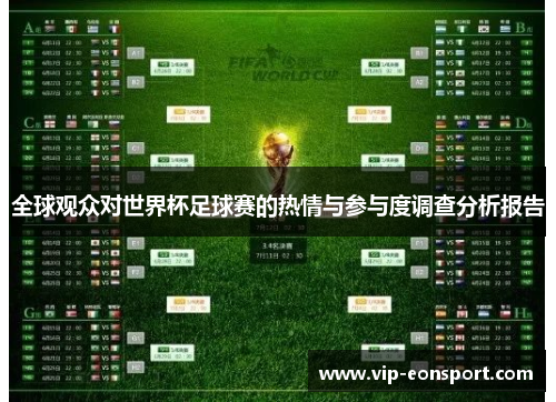 全球观众对世界杯足球赛的热情与参与度调查分析报告 全球观众对世界杯足球赛的热情与参与度调查分析报告
