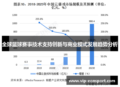 全球篮球赛事技术支持创新与商业模式发展趋势分析