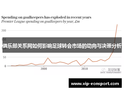 俱乐部关系网如何影响足球转会市场的动向与决策分析