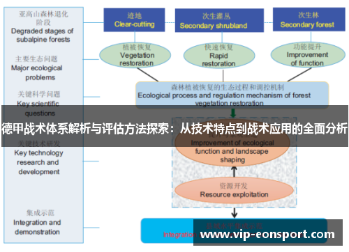 德甲战术体系解析与评估方法探索:从技术特点到战术应用的全面分析 德甲战术体系解析与评估方法探索:从技术特点到战术应用的全面分析