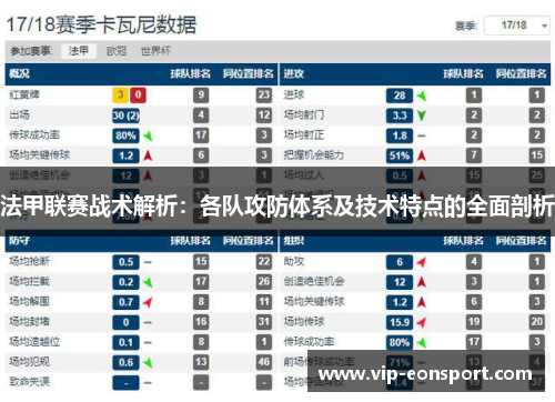 法甲联赛战术解析：各队攻防体系及技术特点的全面剖析