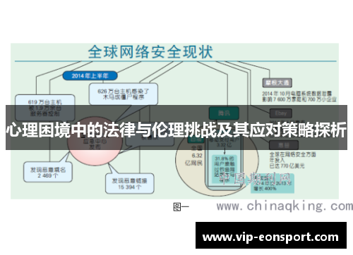 心理困境中的法律与伦理挑战及其应对策略探析