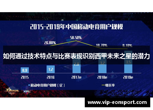 如何通过技术特点与比赛表现识别西甲未来之星的潜力