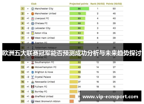 欧洲五大联赛冠军能否预测成功分析与未来趋势探讨
