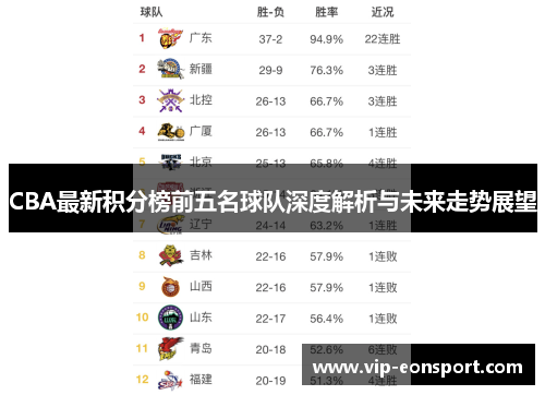 CBA最新积分榜前五名球队深度解析与未来走势展望 CBA最新积分榜前五名球队深度解析与未来走势展望
