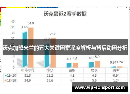 沃克加盟米兰的五大关键因素深度解析与背后动因分析 沃克加盟米兰的五大关键因素深度解析与背后动因分析