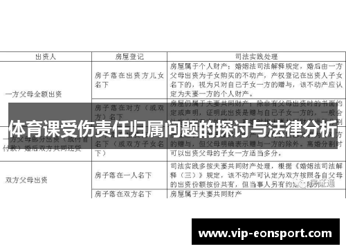 体育课受伤责任归属问题的探讨与法律分析