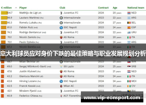 意大利球员应对身价下跌的最佳策略与职业发展规划分析