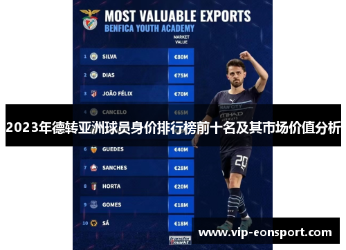 2023年德转亚洲球员身价排行榜前十名及其市场价值分析
