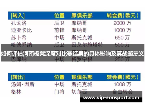 如何评估河南板凳深度对比赛结果的具体影响及其战略意义 如何评估河南板凳深度对比赛结果的具体影响及其战略意义