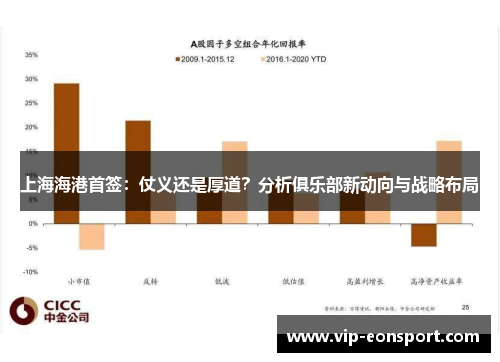 上海海港首签:仗义还是厚道?分析俱乐部新动向与战略布局 上海海港首签:仗义还是厚道?分析俱乐部新动向与战略布局