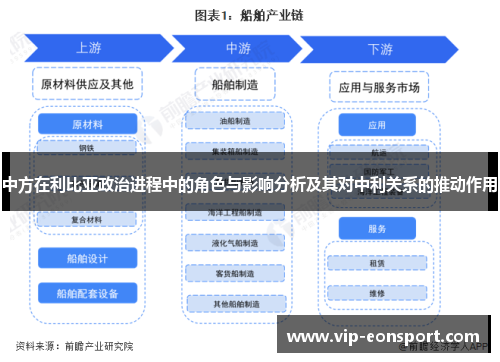 中方在利比亚政治进程中的角色与影响分析及其对中利关系的推动作用 中方在利比亚政治进程中的角色与影响分析及其对中利关系的推动作用
