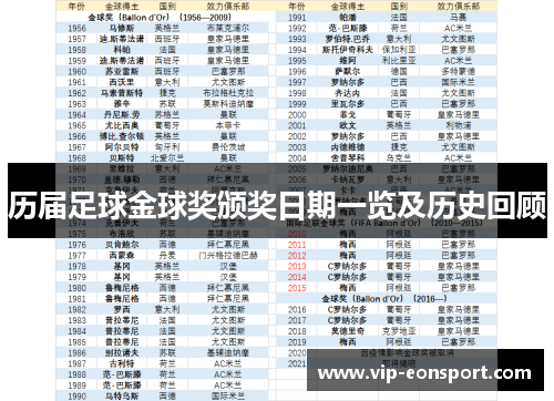 历届足球金球奖颁奖日期一览及历史回顾 历届足球金球奖颁奖日期一览及历史回顾