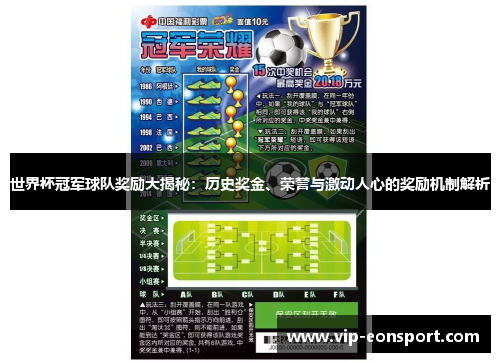 世界杯冠军球队奖励大揭秘:历史奖金、荣誉与激动人心的奖励机制解析 世界杯冠军球队奖励大揭秘:历史奖金、荣誉与激动人心的奖励机制解析
