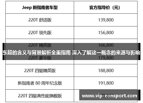 东超的含义与背景解析全面指南 深入了解这一概念的来源与影响 东超的含义与背景解析全面指南 深入了解这一概念的来源与影响