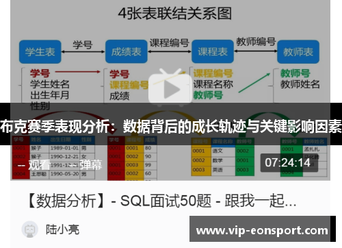 布克赛季表现分析：数据背后的成长轨迹与关键影响因素